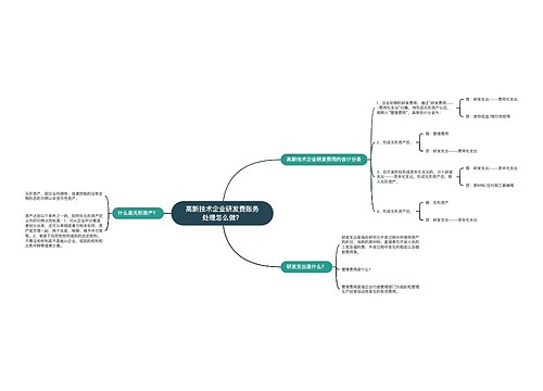 高新技术企业研发费账务处理怎么做？