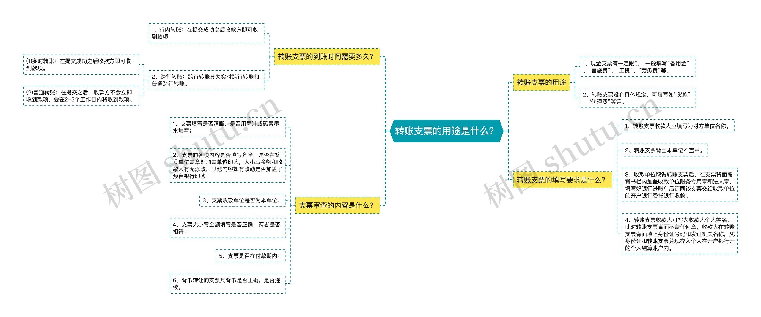 转账支票的用途是什么？思维导图