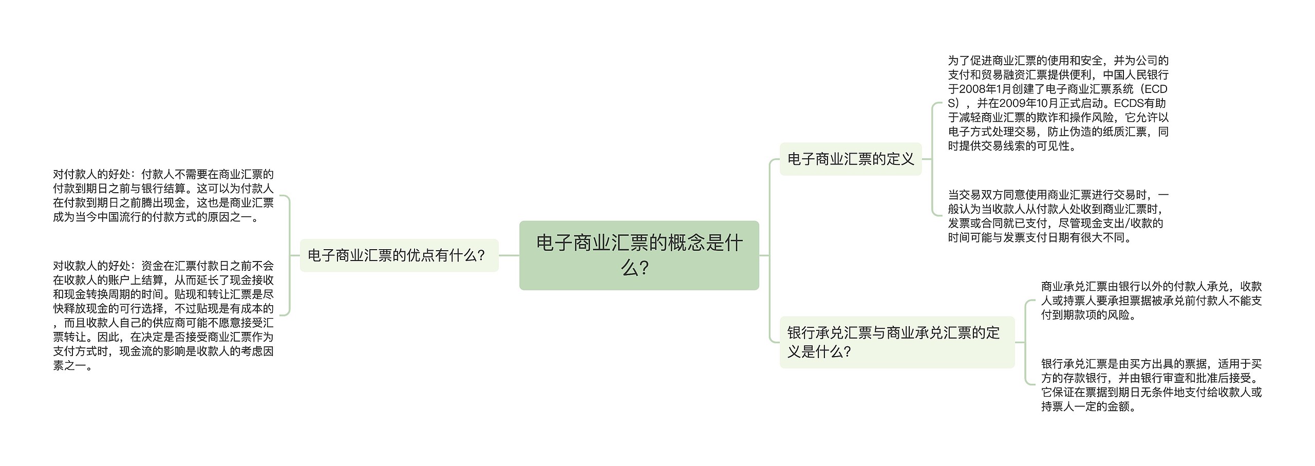 电子商业汇票的概念是什么？