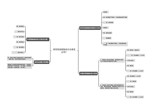 库存货品短缺会计分录怎么写？思维导图