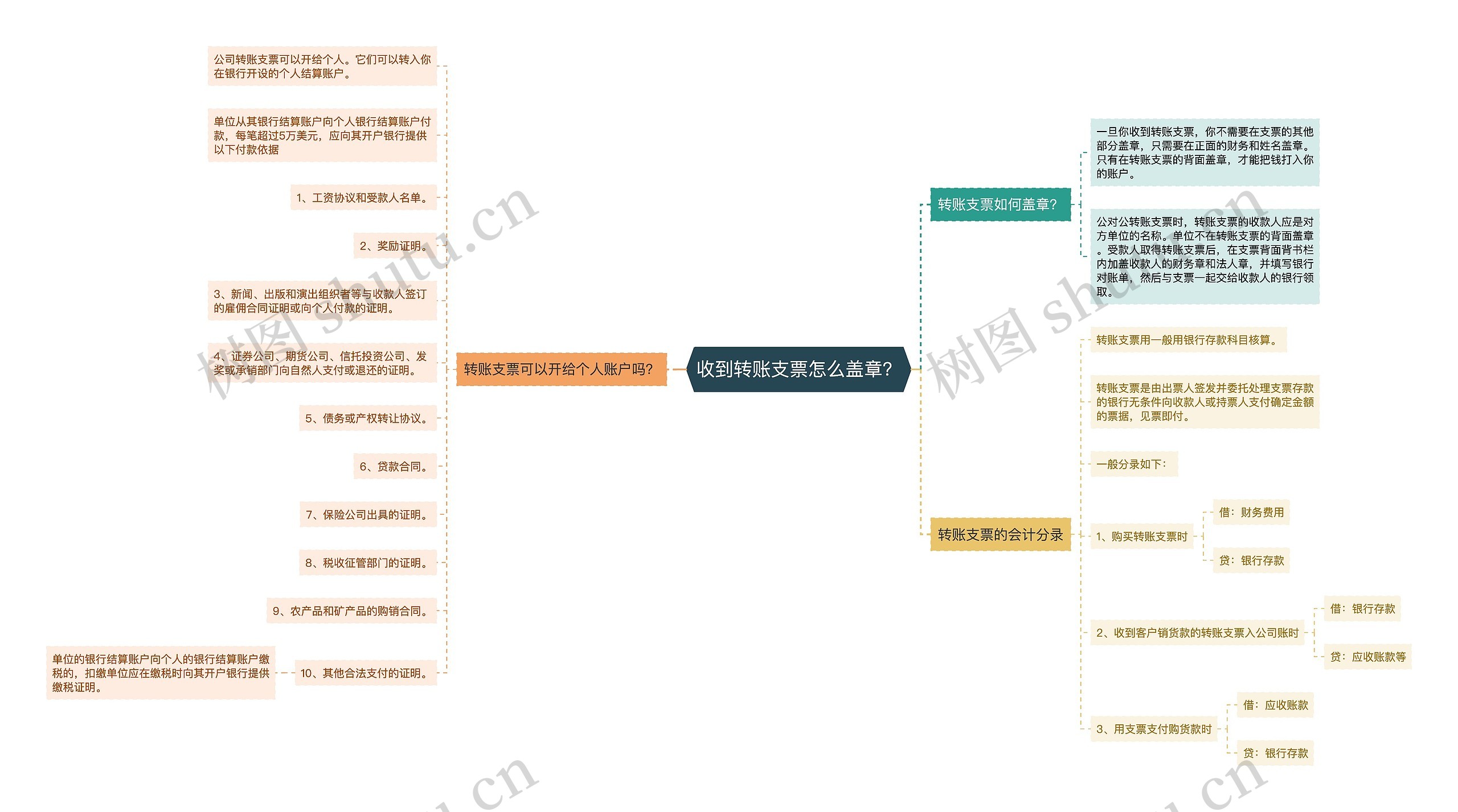 收到转账支票怎么盖章？思维导图