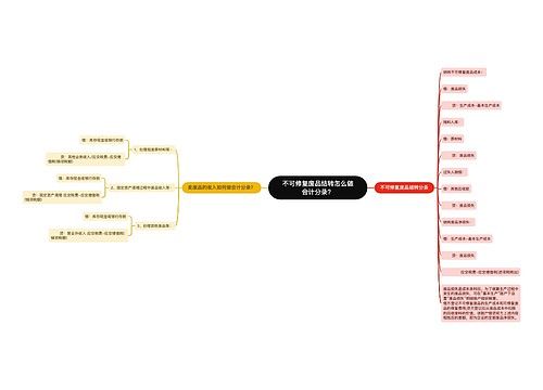 不可修复废品结转怎么做会计分录？思维导图