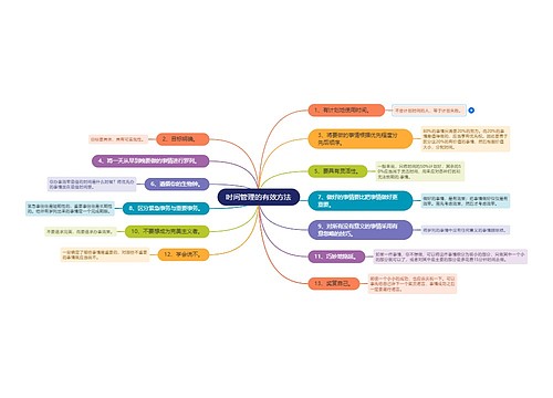 时间管理的有效方法