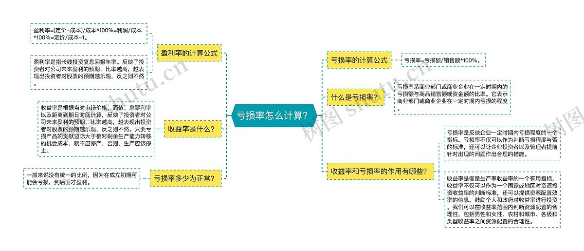 亏损率怎么计算?思维导图_编号p2337613-TreeMind树图