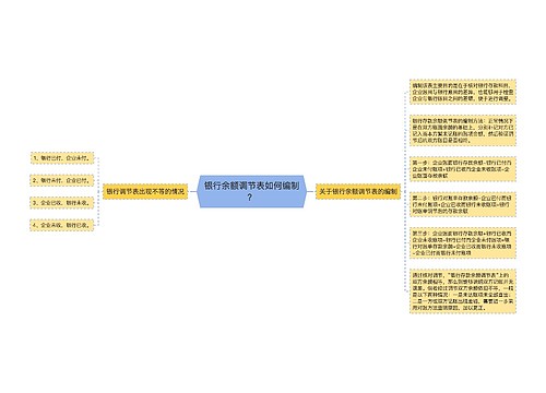 银行余额调节表如何编制？