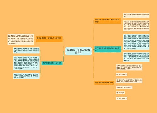 减值损失一经确认可以转回的有