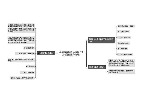 直接支付业务结转到下年初如何做账务处理？