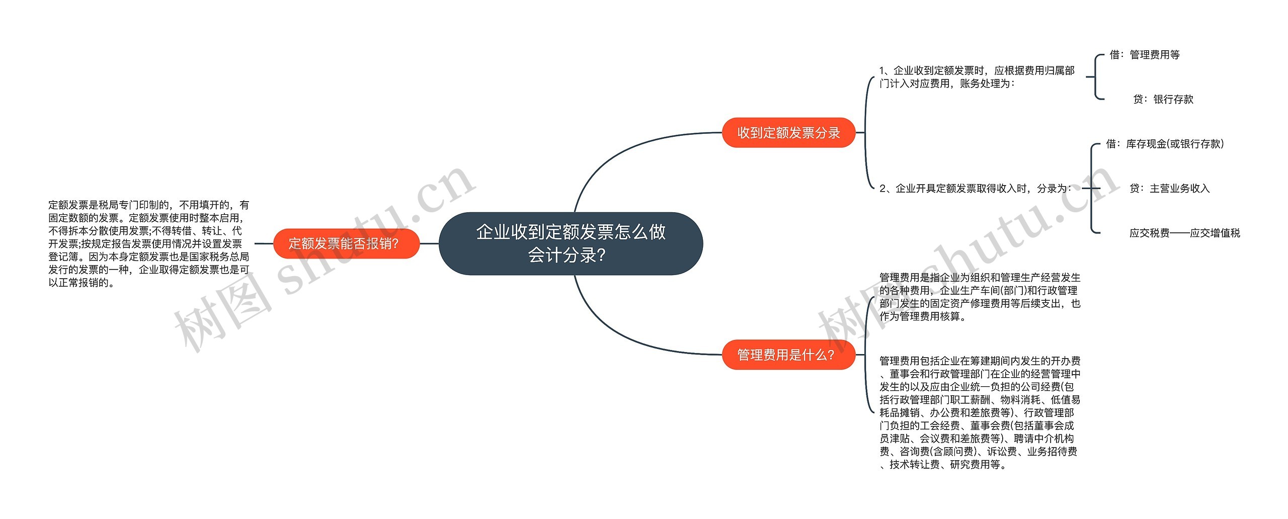 企业收到定额发票怎么做会计分录？