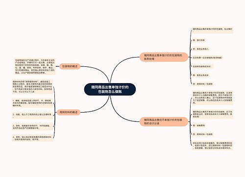 随同商品出售单独计价的包装物怎么做账