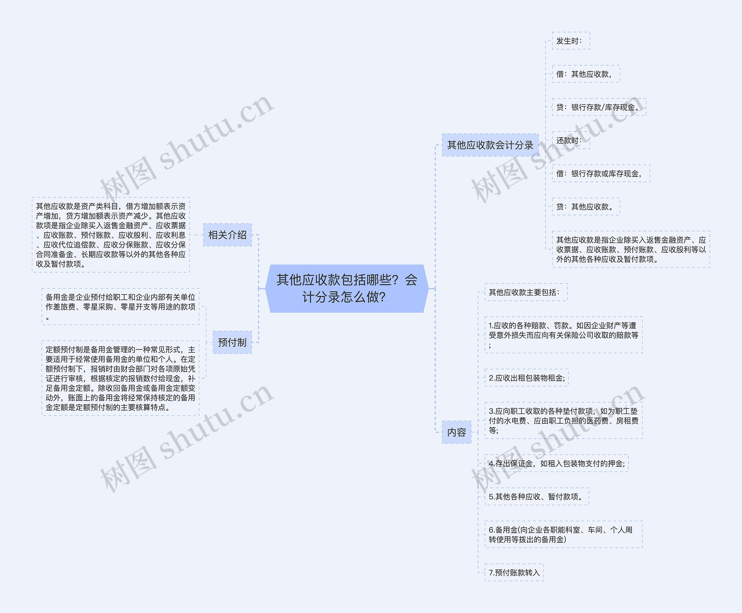 其他应收款包括哪些？会计分录怎么做？