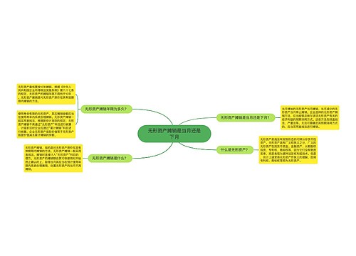 无形资产摊销是当月还是下月