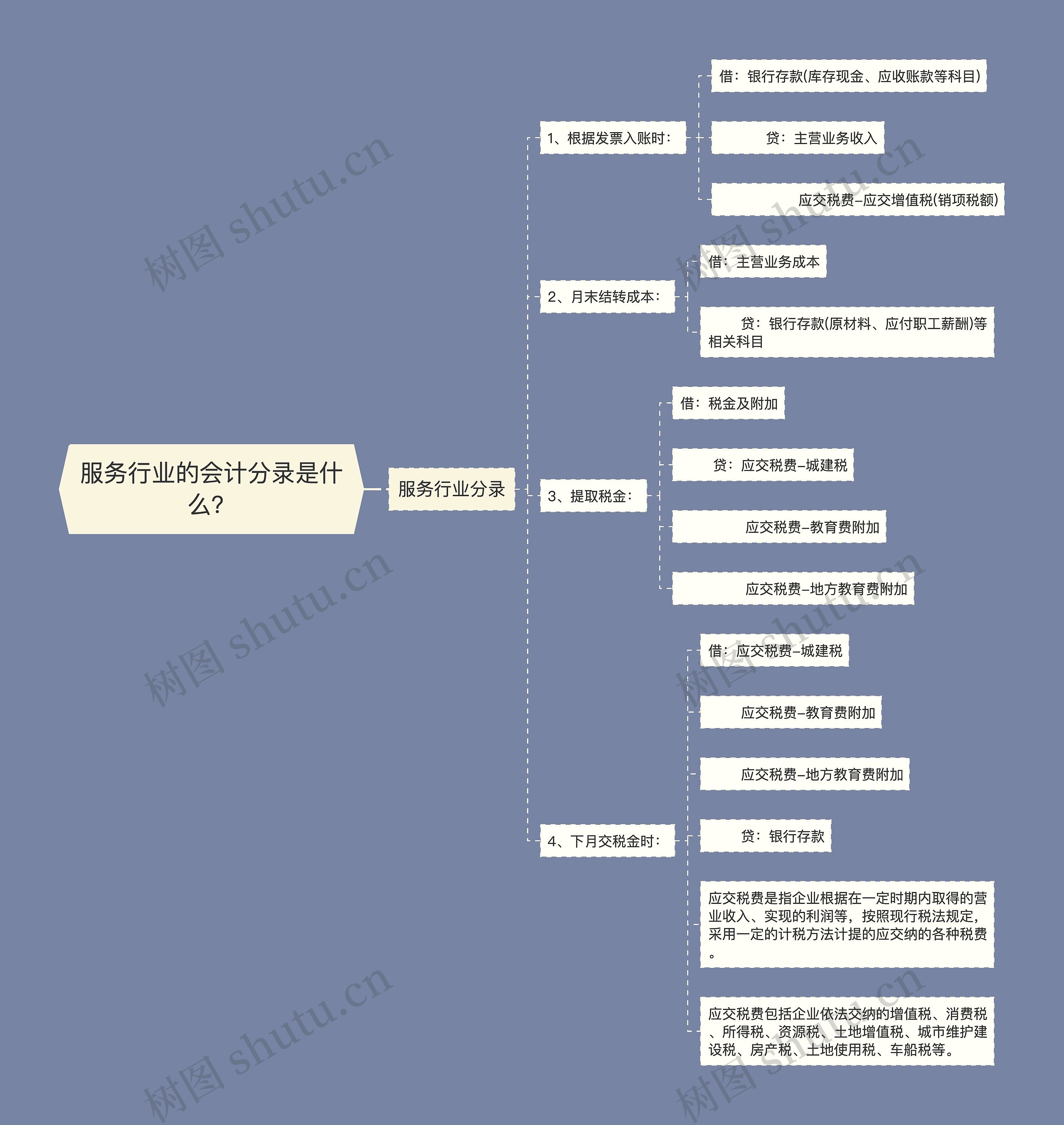 服务行业的会计分录是什么？