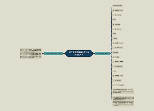 员工差旅费报销的会计分录怎么写？思维导图