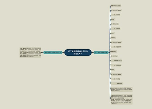 员工差旅费报销的会计分录怎么写?思维导图