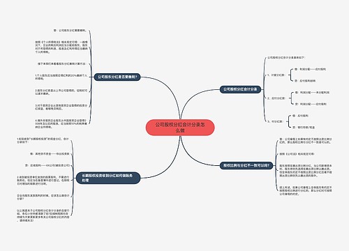 公司股权分红会计分录怎么做思维导图