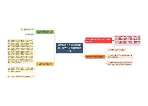 税务行政处罚包括哪些内容？税务行政罚款的会计分录