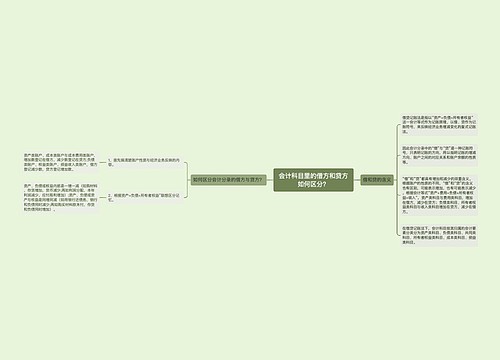 会计科目里的借方和贷方如何区分？