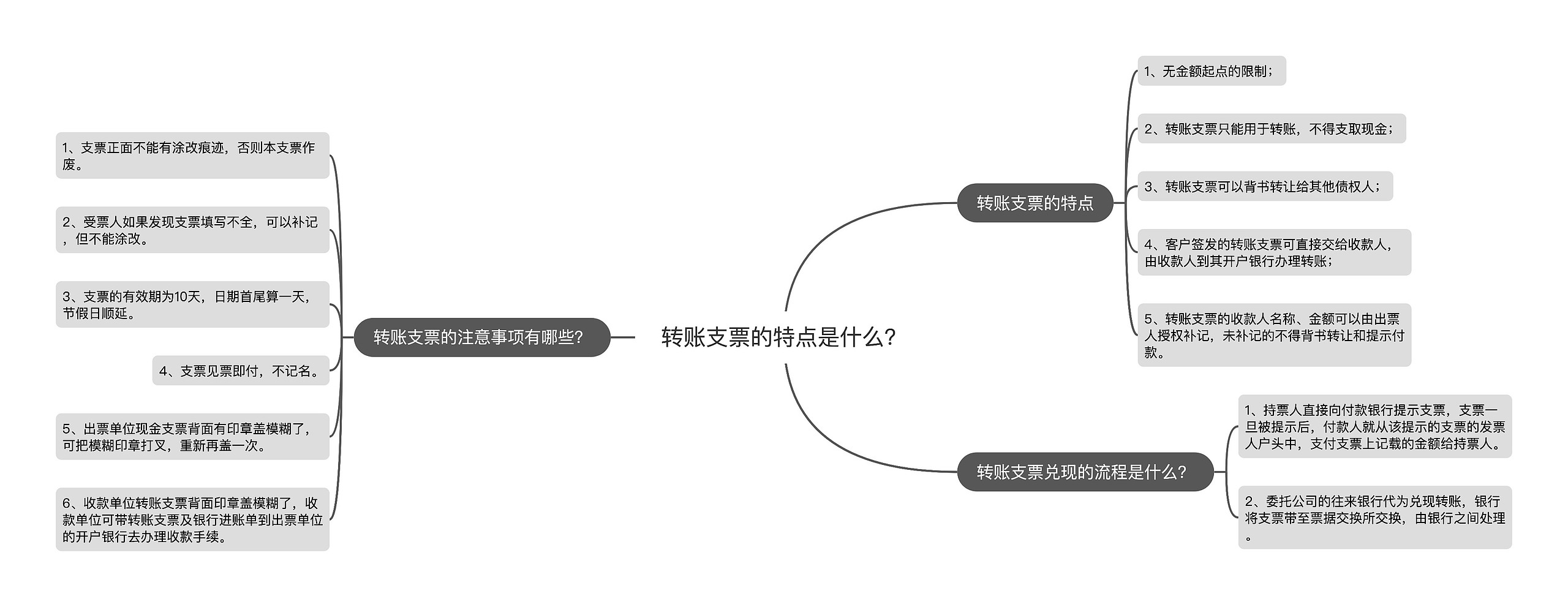 转账支票的特点是什么？