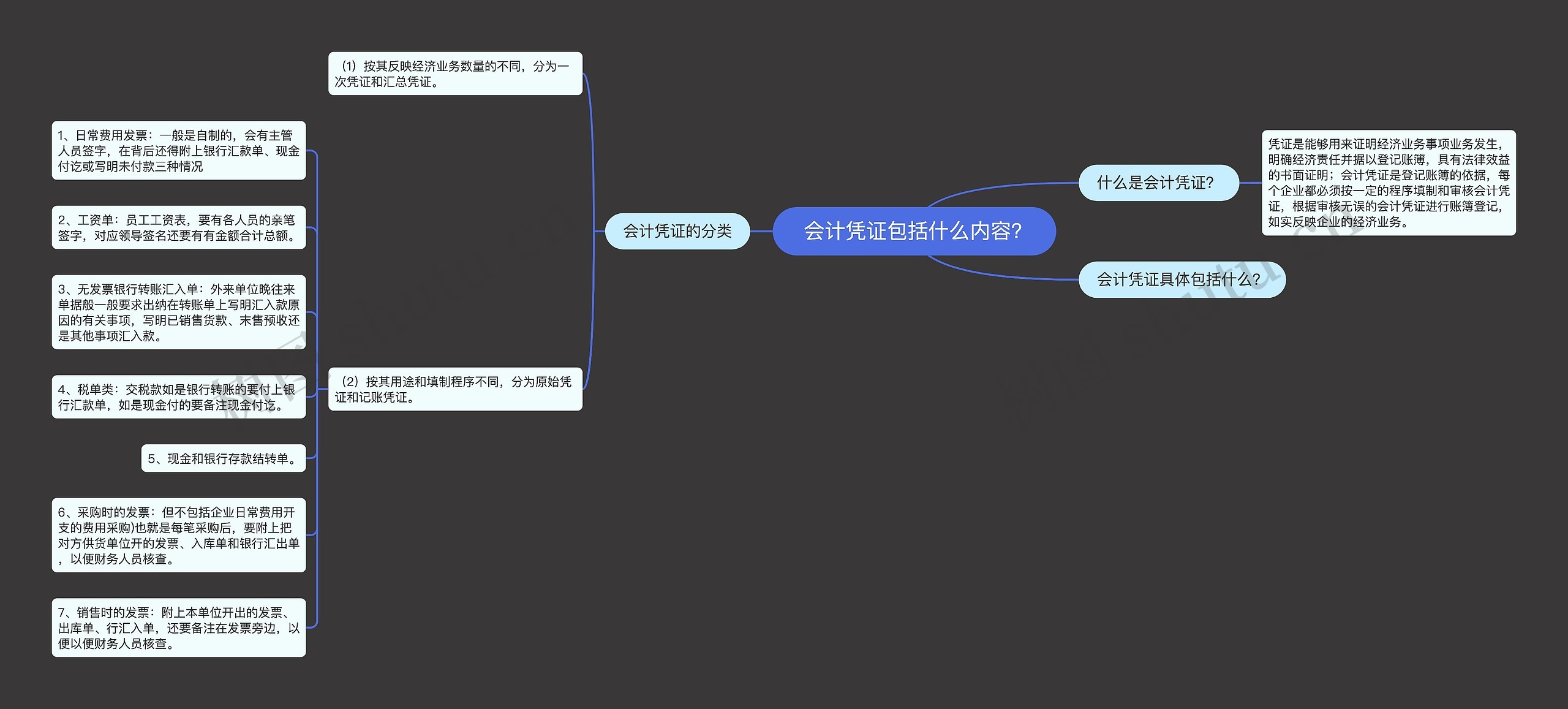  会计凭证包括什么内容？思维导图