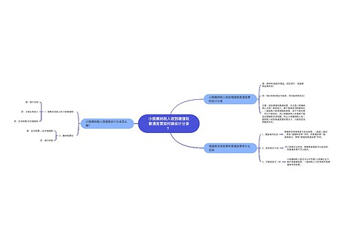 小规模纳税人收到增值税普通发票如何做会计分录？思维导图