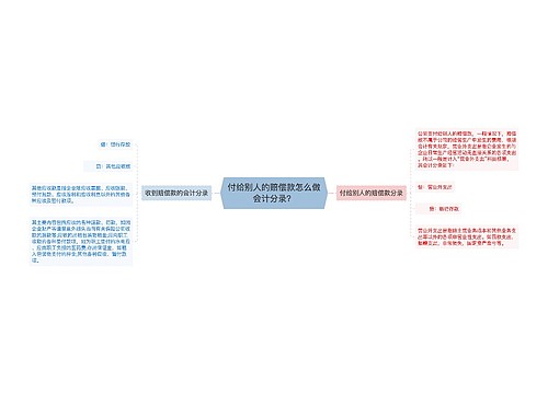 付给别人的赔偿款怎么做会计分录？思维导图