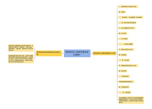 原材料加工成库存商品怎么做账？