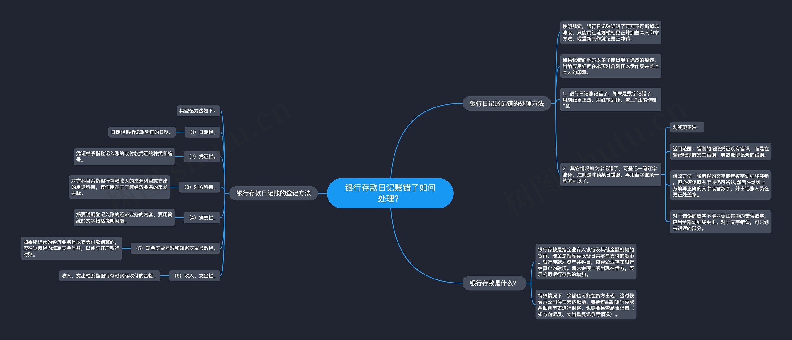 银行存款日记账错了如何处理？思维导图