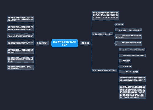 企业债转股的会计分录怎么做？思维导图