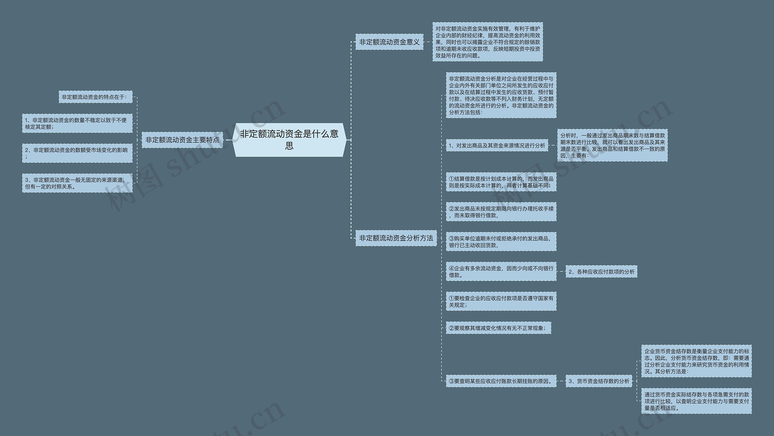 非定额流动资金是什么意思思维导图