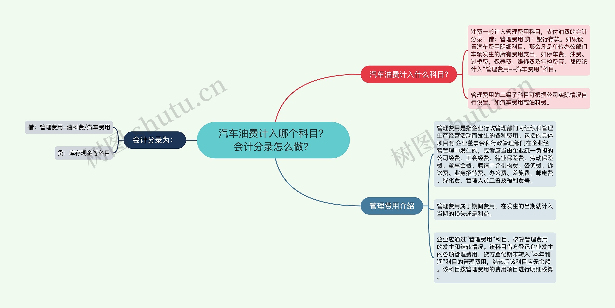 汽车油费计入哪个科目？会计分录怎么做？