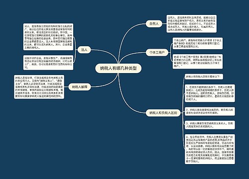 纳税人有哪几种类型