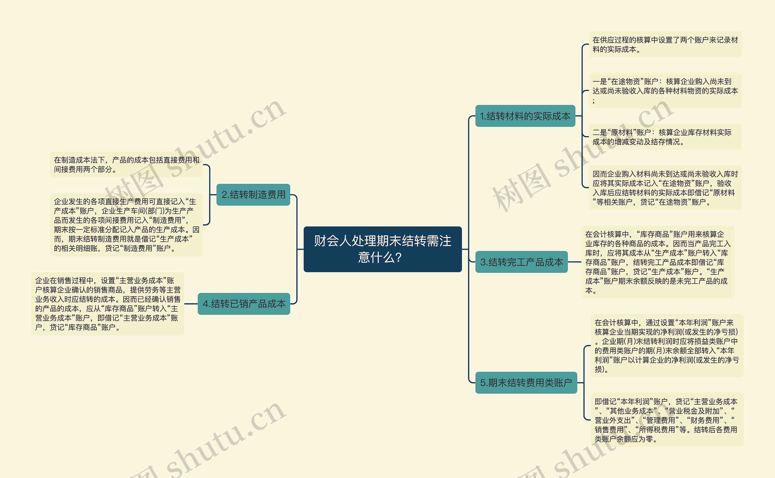 财会人处理期末结转需注意什么？思维导图