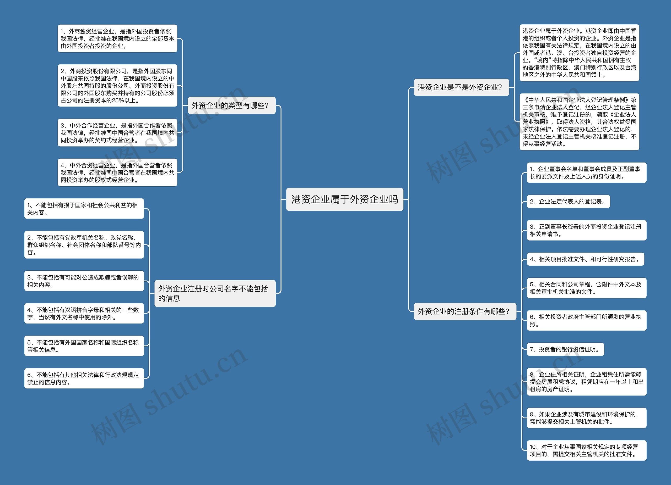 港资企业属于外资企业吗思维导图