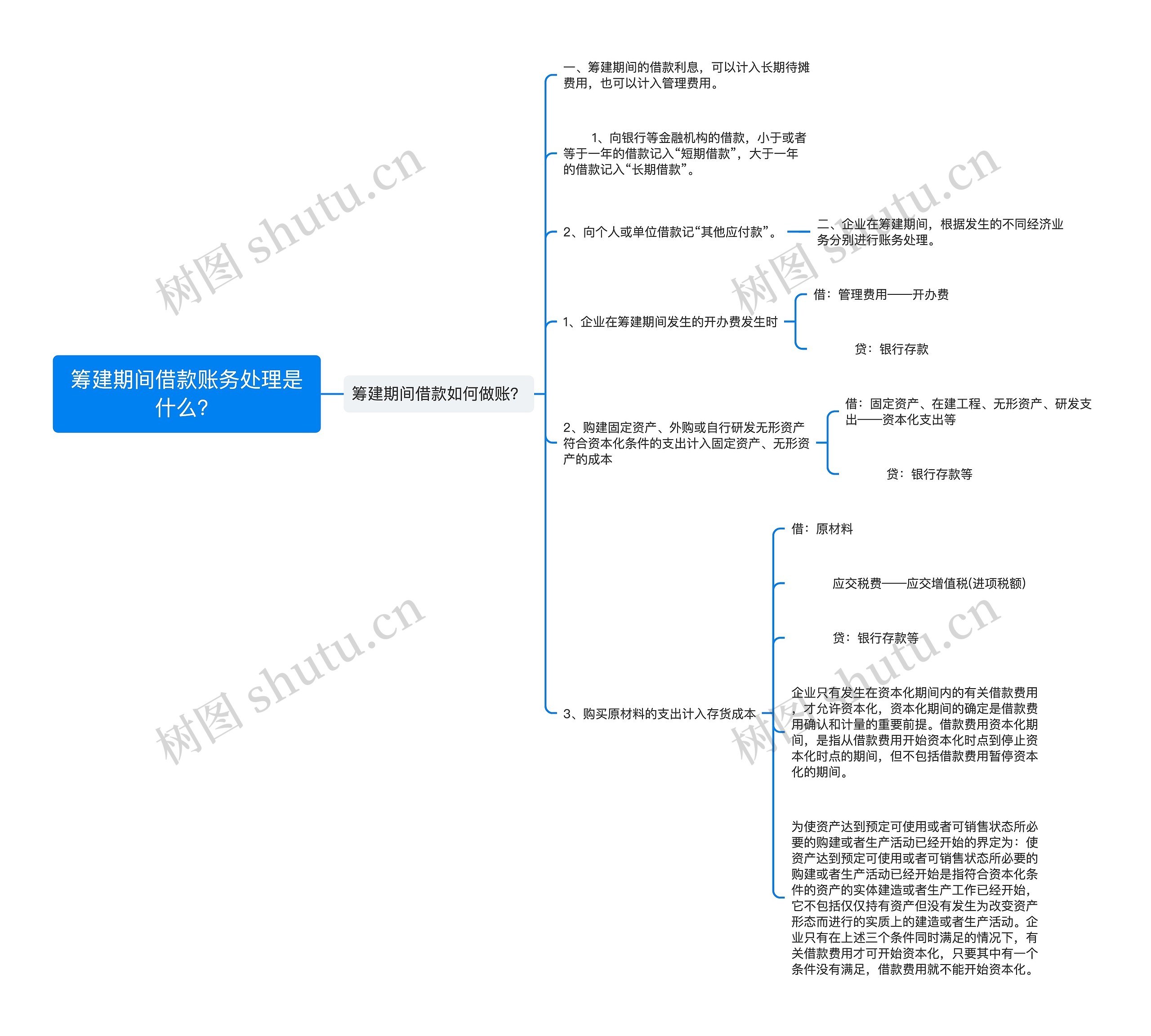 筹建期间借款账务处理是什么？思维导图