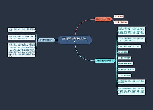 赔偿款的账务处理是什么？