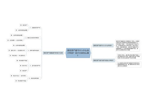 固定资产盘亏计入什么会计科目？会计分录怎么做？