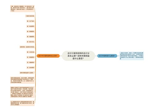 会计计提和结转的会计分录怎么做?结转本期损益是什么意思? 会计计提和结转的会计分录怎么做?结转本期损益是什么意思?