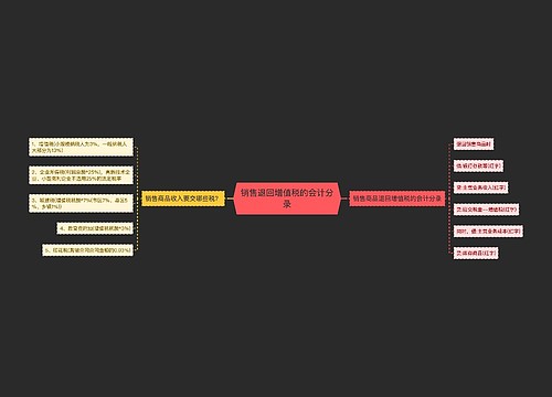 销售退回增值税的会计分录