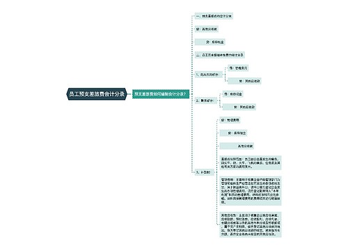 员工预支差旅费会计分录