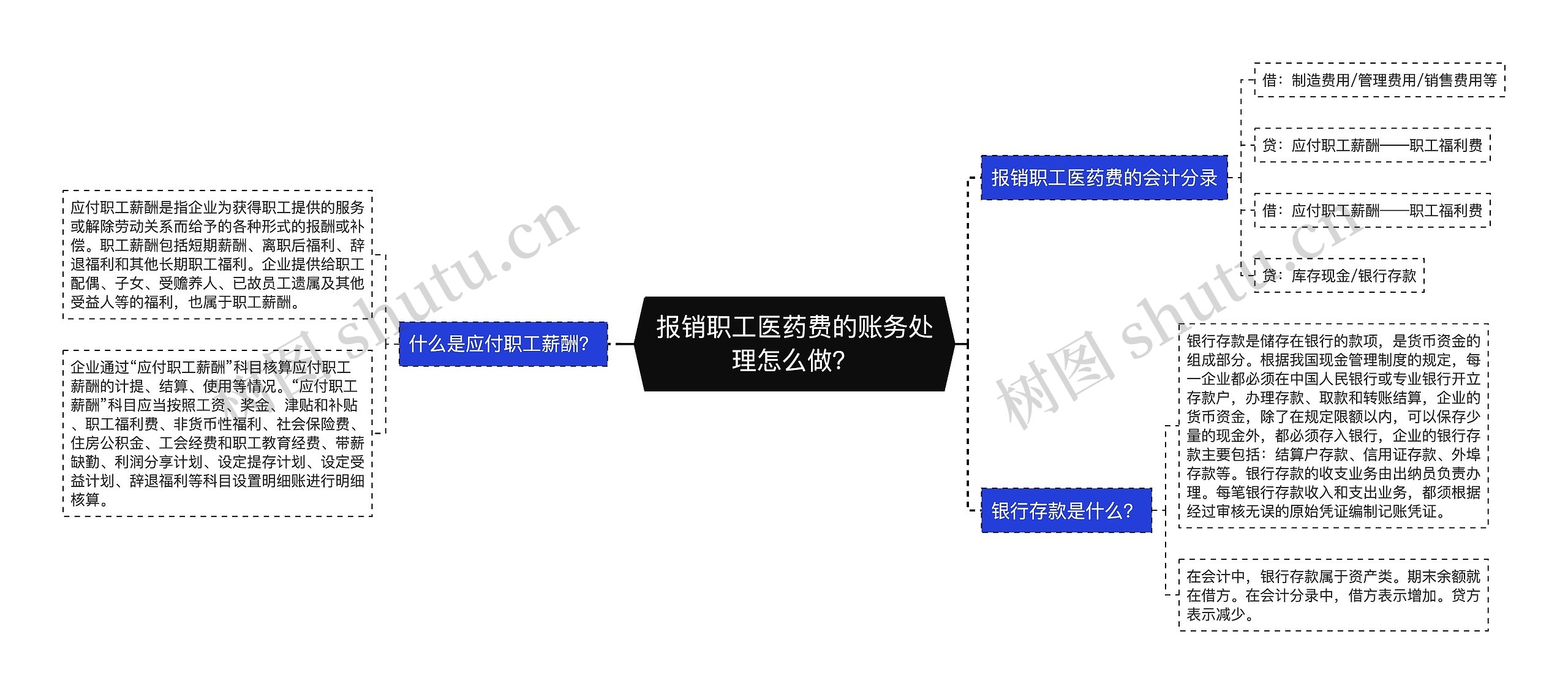 报销职工医药费的账务处理怎么做？