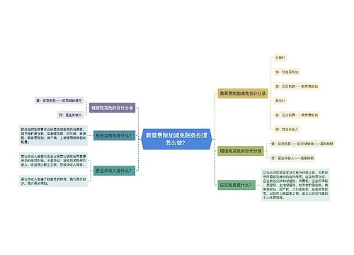 教育费附加减免账务处理怎么做？