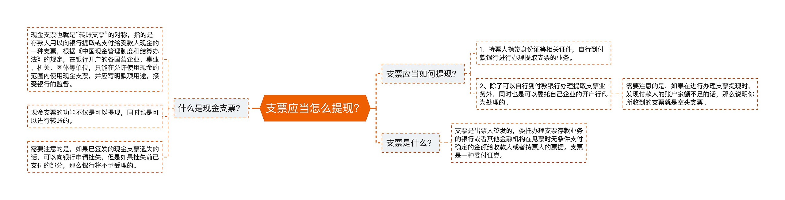 支票应当怎么提现？思维导图