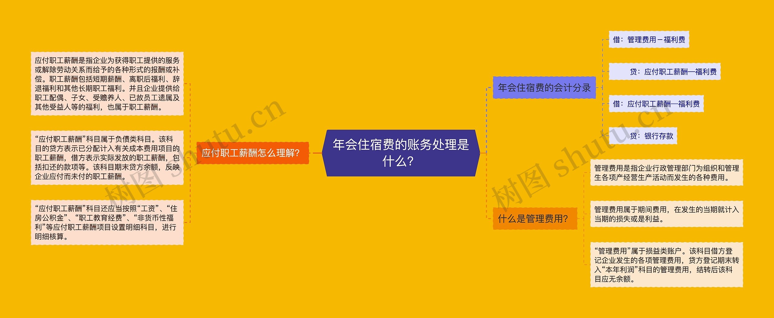 年会住宿费的账务处理是什么？