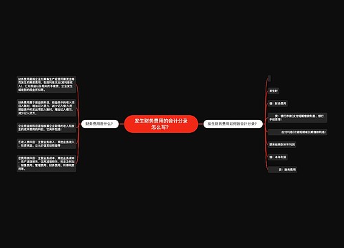 发生财务费用的会计分录怎么写？思维导图