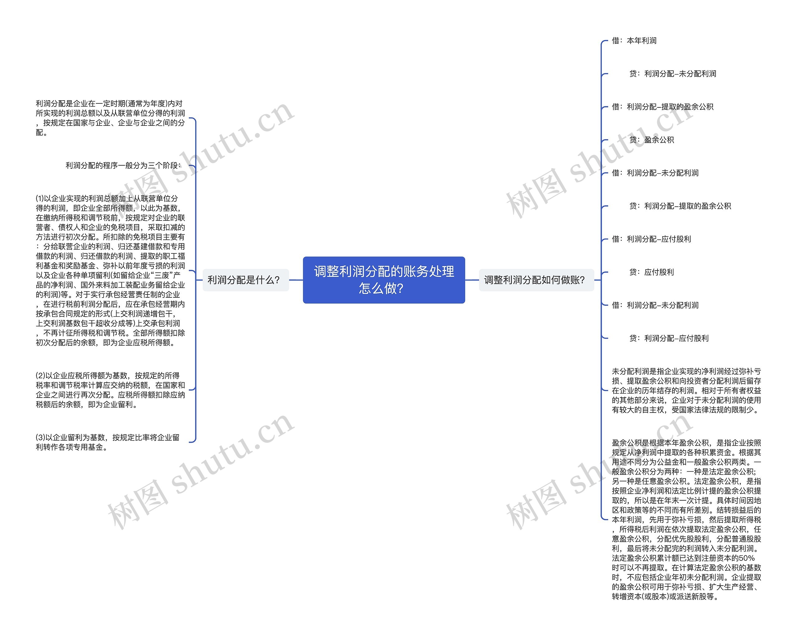 调整利润分配的账务处理怎么做？思维导图