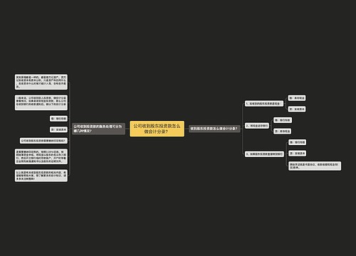 公司收到股东投资款怎么做会计分录？思维导图