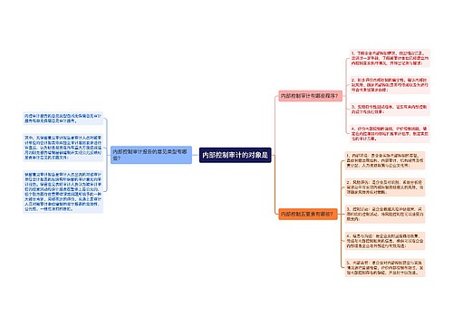 内部控制审计的对象是