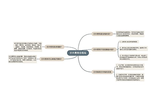 价外费用含税吗