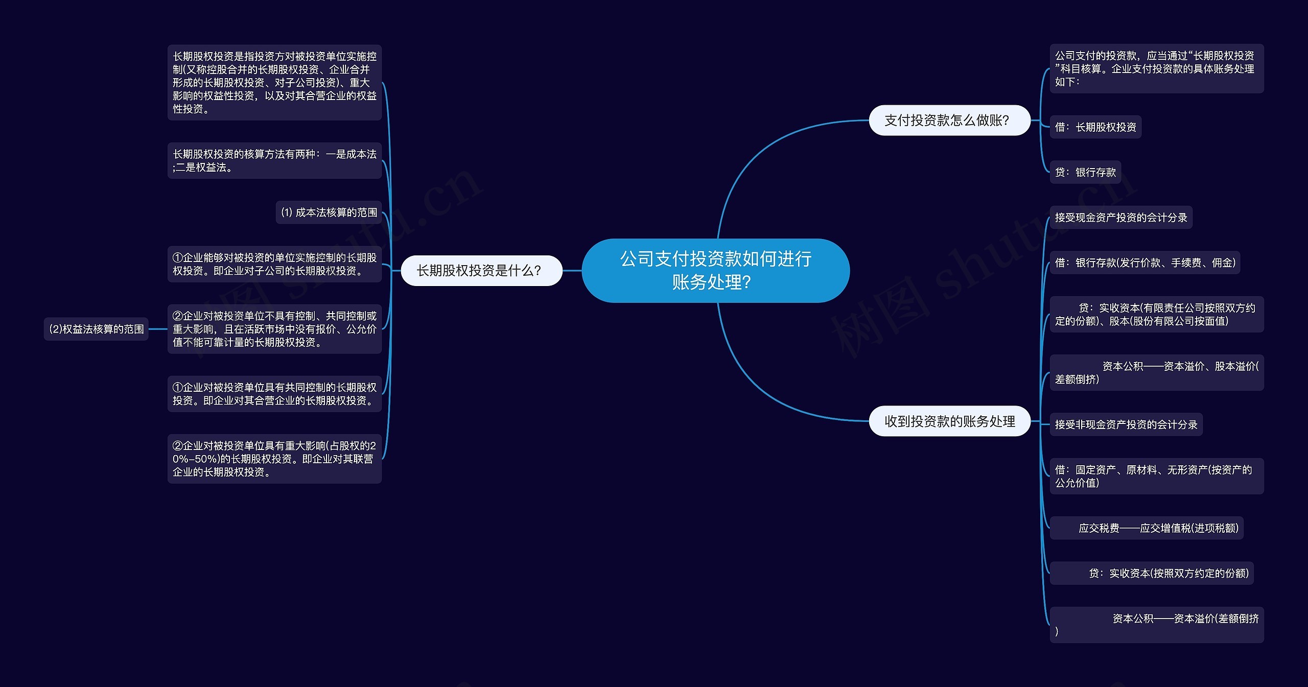 公司支付投资款如何进行账务处理？