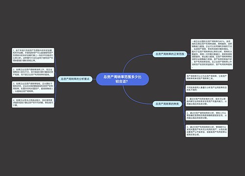 总资产周转率范围多少比较合适？